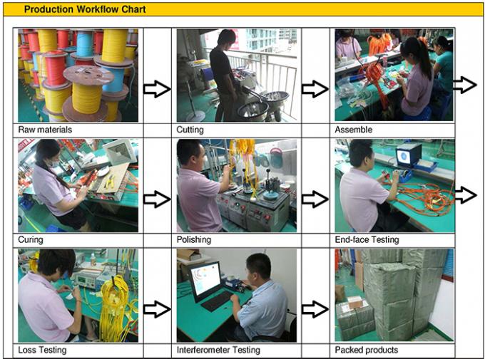 Shenzhen CY COM Product Co., Ltd