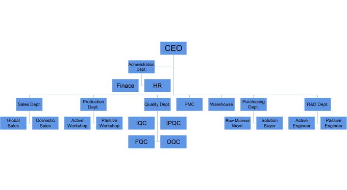 Shenzhen CY COM Product Co., Ltd
