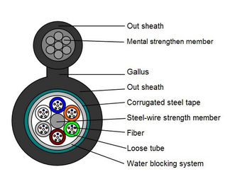Outdoor Aerial GYTC8S High Tensile Strength Fiber Optical Cable , Figure 8 Self-supporting Cable