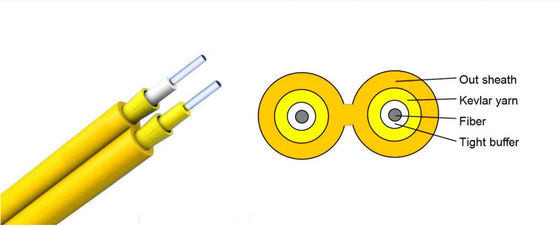 Indoor Duplex Zip Cord GJFJBV Single Mode Fiber Optic Cable